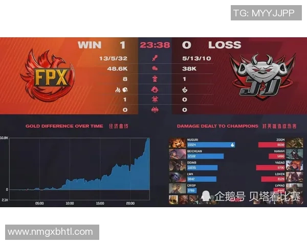 深入解析FPX战队防反打法的战术特点与应用策略实时数据